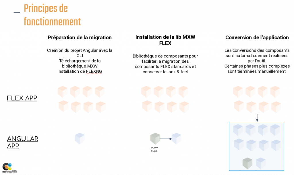 Fonctionnalités de l'outil FlexNG